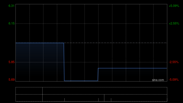 正规的配资网站 上海青浦消防公布第一季度业绩 拥有人应占溢利99.9万元同比增长约5.4倍