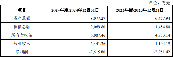 股票配资平台官方版 迈普医学拟关联交易全资收购易介医疗 标的连亏两年