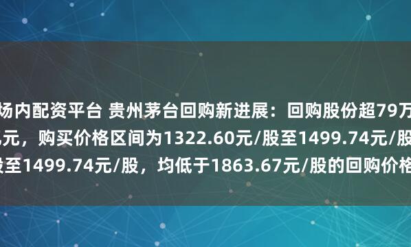 场内配资平台 贵州茅台回购新进展：回购股份超79万股，已支付超11亿元，购买价格区间为1322.60元/股至1499.74元/股，均低于1863.67元/股的回购价格上限